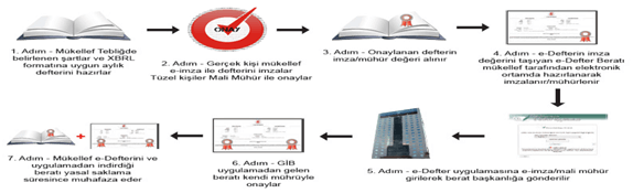 e-Defter